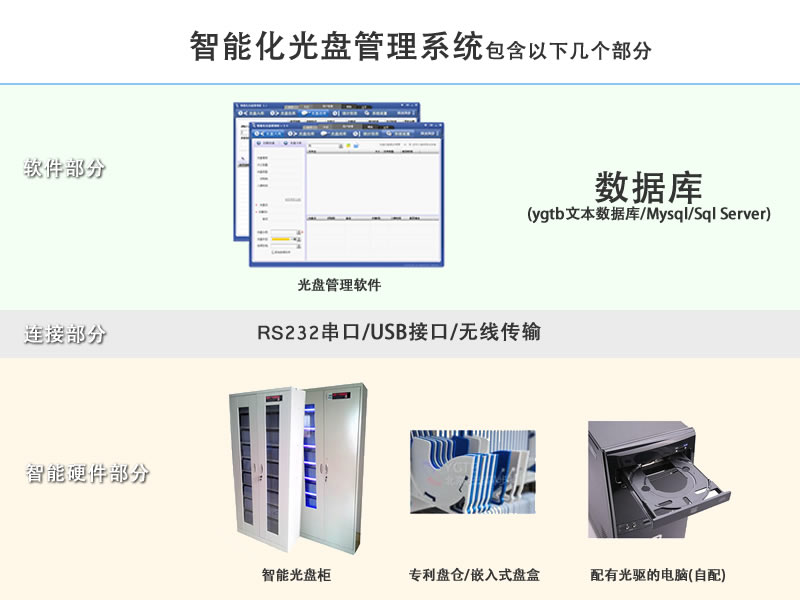 智能光盤柜 智能光盤管理系統 YGTB 陽光同步 零耗材 招標 投標 光盤柜 光盤發布系統